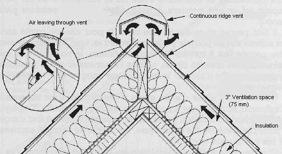 Ventilation For Cathedral Ceilings And Cathedral Ceiling