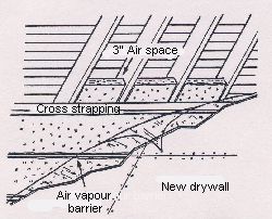 Insulating And Continuous Ridge Vent For Cathedral Ceilings